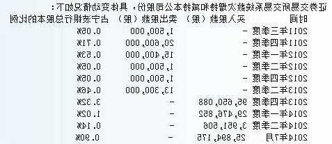 宁波银行：股东拟增持不低于2000万股公司股份  第1张